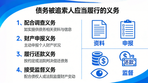 债务被追索人应当履行哪些义务？