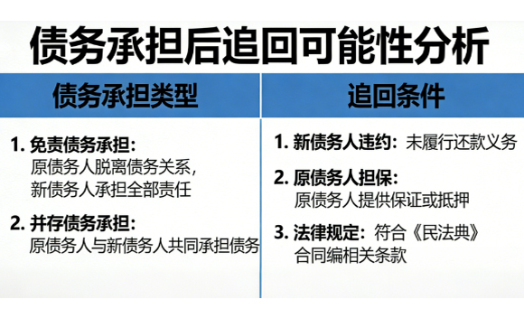 债务承担后还能追回吗？