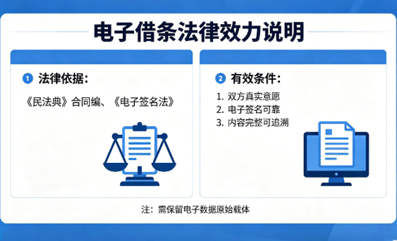 电子借条有没有法律效力?