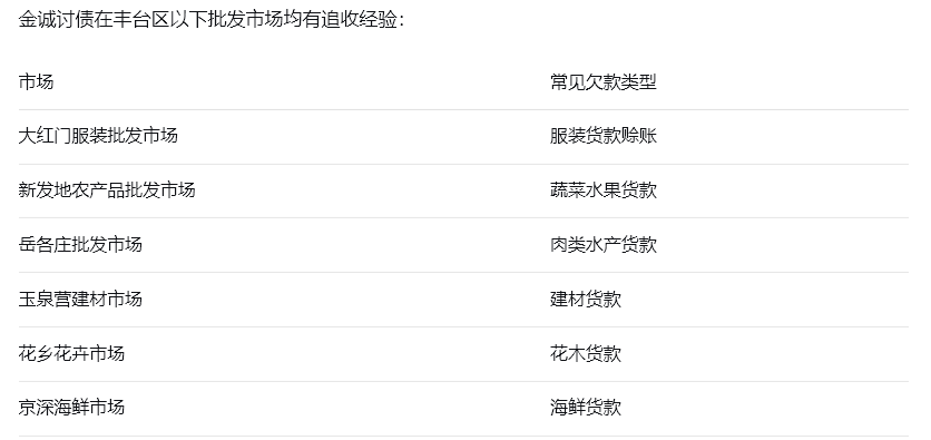 丰台区批发市场金诚服务覆盖范围.png
